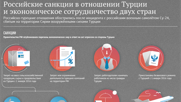 Какие у нас отношения сейчас с турцией Какие у нас отношения сейчас с турцией