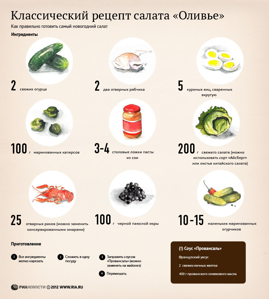 Технологическая карта салата оливье Технологическая карта салата оливье