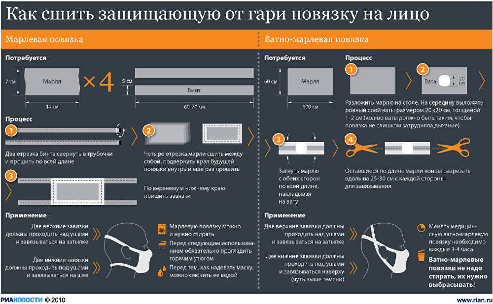 Как сшить ватно марлевую повязку для ребенка Как сшить ватно марлевую повязку для ребенка
