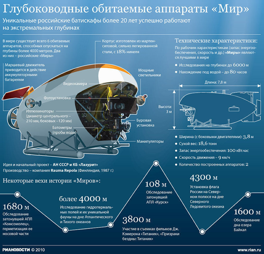Как сделать глубоководный аппарат Как сделать глубоководный аппарат
