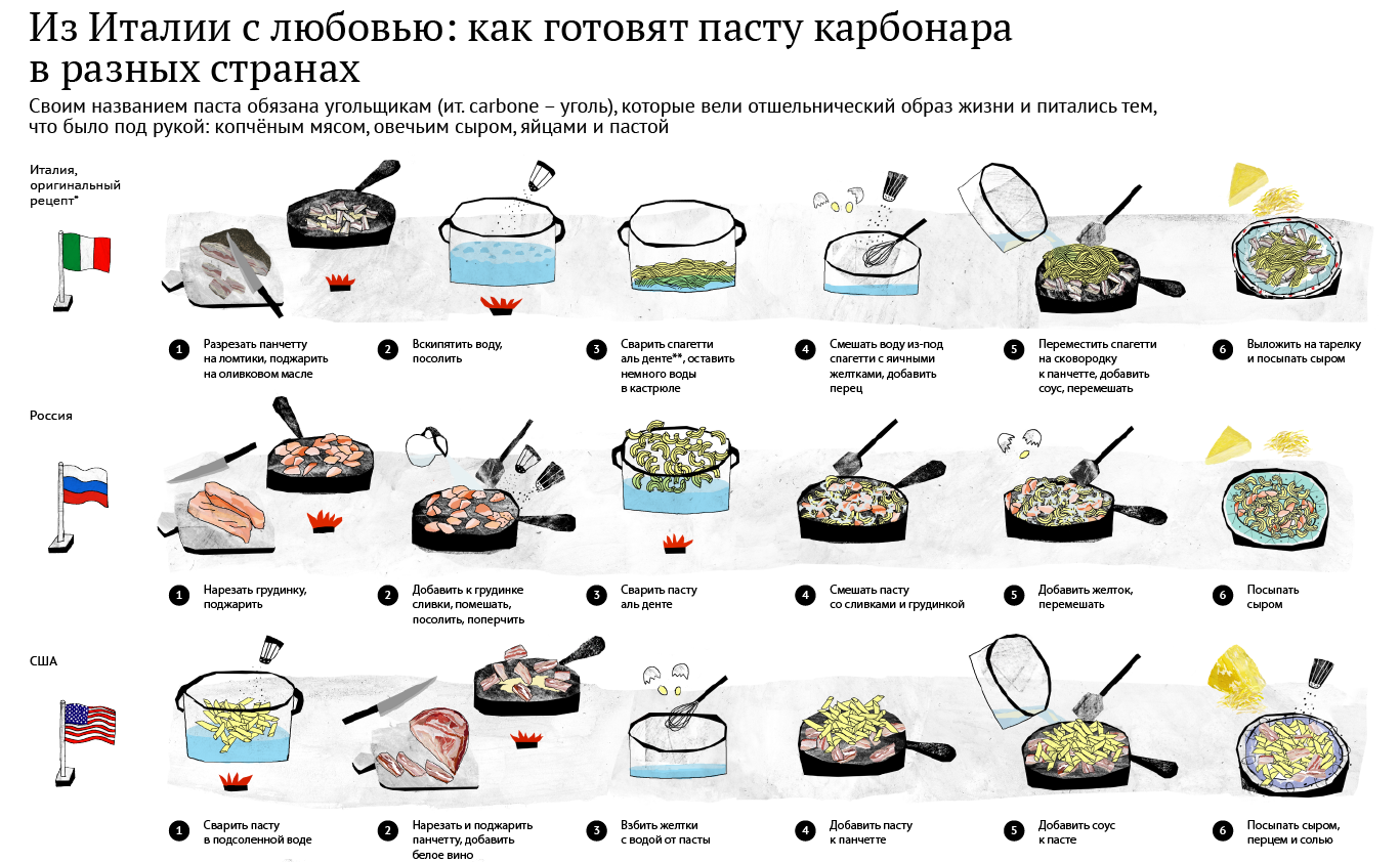 Рецепты пасты розенталь как приготовить дома