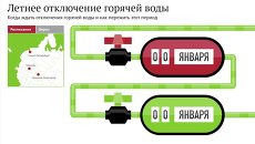 Летнее отключение горячей воды Летнее отключение горячей воды