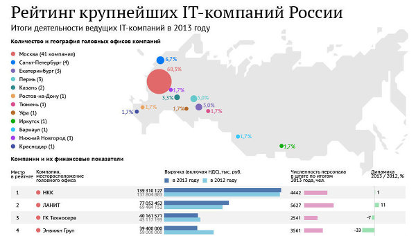 Рейтинг компаний колодок