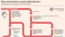Как поступить в российский вуз Как поступить в российский вуз