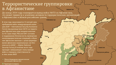 Террористические группировки в Афганистане Террористические группировки в Афганистане