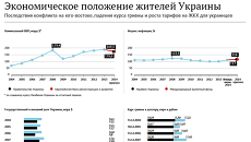 Экономическое положение жителей Украины Экономическое положение жителей Украины