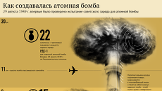 Как создавалась атомная бомба Как создавалась атомная бомба