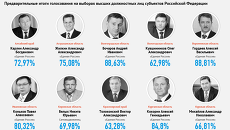 Единый день голосования Единый день голосования