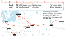 Дружба - крупнейшая в мире система магистральных нефтепроводов Дружба - крупнейшая в мире система магистральных нефтепроводов