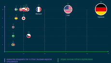 Рейтинг недружелюбия стран по отношению к России Рейтинг недружелюбия стран по отношению к России