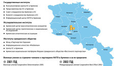 Военно-политическая инфраструктура, возможности и влияние Запада в Армении Военно-политическая инфраструктура, возможности и влияние Запада в Армении