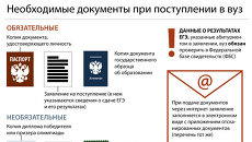Набор документов для поступления в вуз Набор документов для поступления в вуз