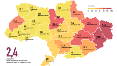 Экономическое положение жителей Украины Экономическое положение жителей Украины