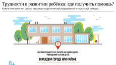 Трудности в развитии ребенка: где получить помощь? Трудности в развитии ребенка: где получить помощь?