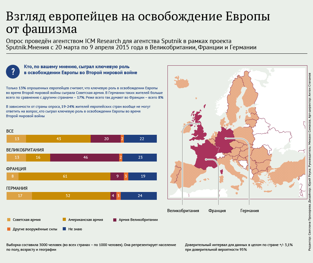 2019 год - Какая страна дала больше всего миру: опрос-сенсация 2019 год
