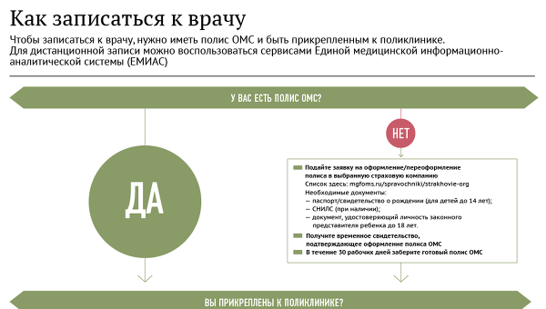 Тюмень детские хирурги поликлиники 2