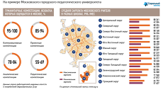 Почему абитуриенты выбирают педагогическое образование Почему абитуриенты выбирают педагогическое образование