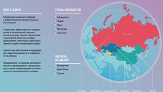 Шанхайская организация сотрудничества (ШОС) Шанхайская организация сотрудничества (ШОС)