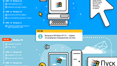 Эволюция Windows за 30 лет существования Эволюция Windows за 30 лет существования