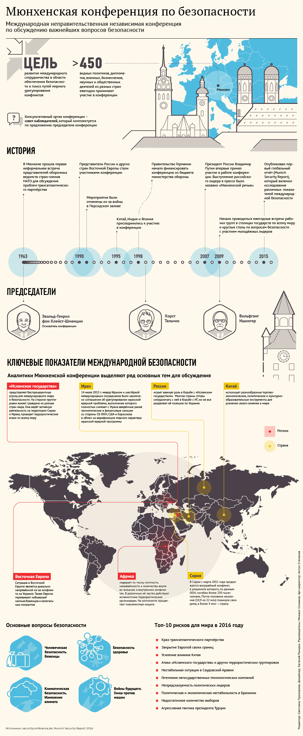Мюнхенская конференция по безопасности Мюнхенская конференция по безопасности