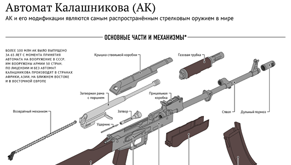 Калибр зуи 8 схема