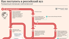 Как поступить в российский вуз Как поступить в российский вуз
