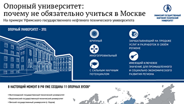 Опорный университет: почему не обязательно учиться в Москве