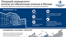 Опорный университет: почему не обязательно учиться в Москве Опорный университет: почему не обязательно учиться в Москве