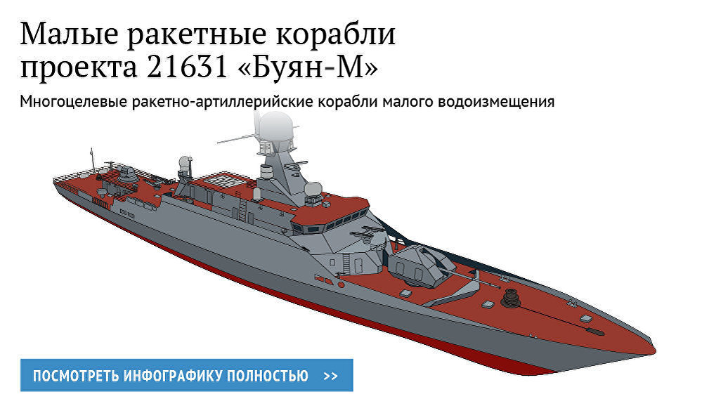 Малый ракетный корабль буян м проекта 21631