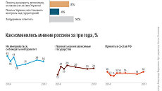 Какую позицию должна занять Россияв отношении ЛНР и ДНР Какую позицию должна занять Россияв отношении ЛНР и ДНР
