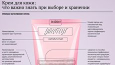 Крем для кожи: что важно знать при выборе и хранении Крем для кожи: что важно знать при выборе и хранении