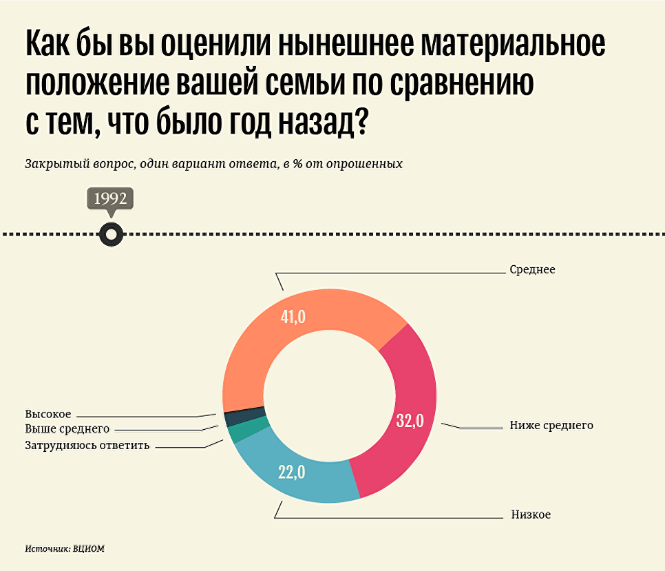 Смотреть Какая страна дала больше всего миру: опрос-сенсация видео Смотреть Какая страна дала больше всего миру: опрос-сенсация видео