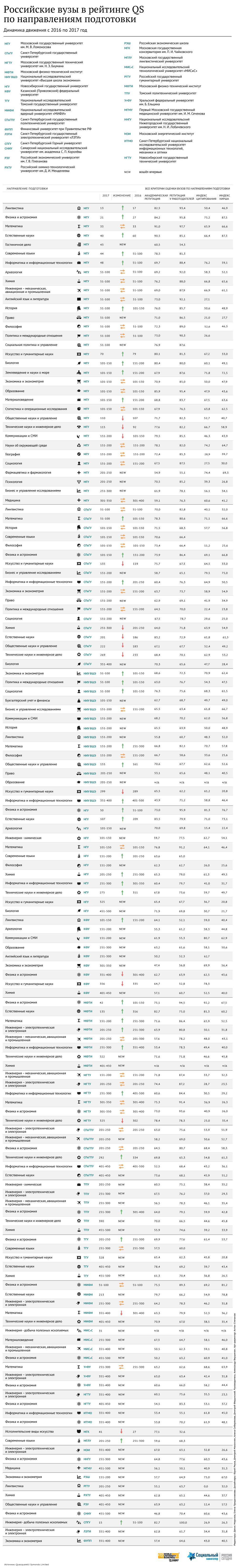 Рейтинг вузов