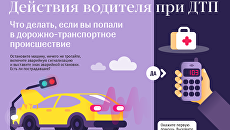 Действия водителя при ДТП Действия водителя при ДТП
