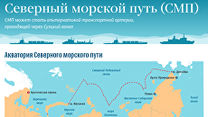 Северный морской путь Северный морской путь