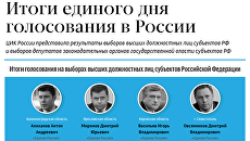 Единый день голосования в России Единый день голосования в России