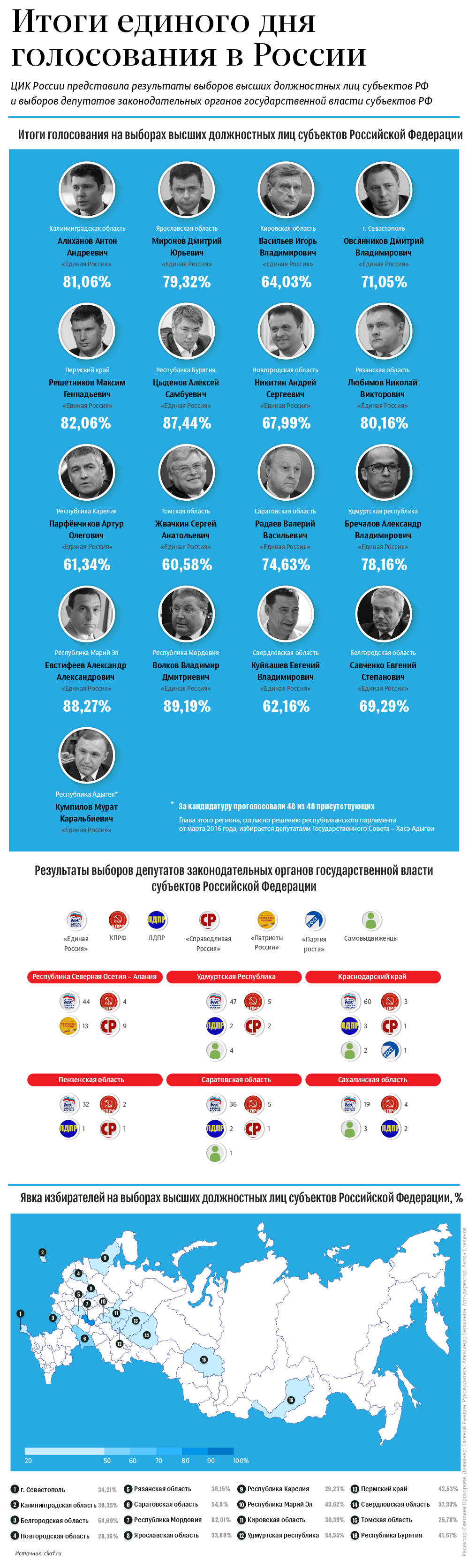 Единый день голосования в России Единый день голосования в России