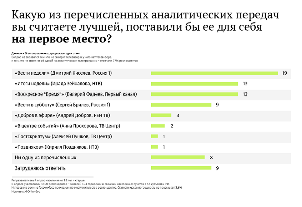 Канал 2010 заполняемость коробов