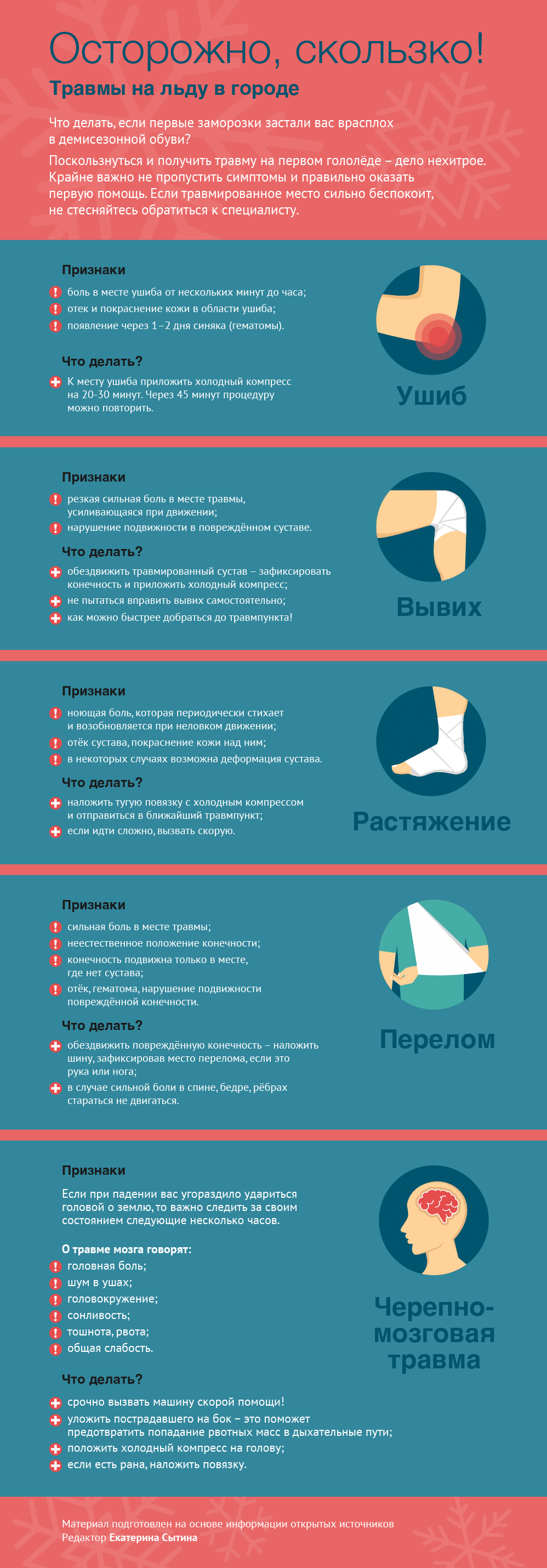 Осторожно, скользко! Травмы на льду в городе Осторожно, скользко! Травмы на льду в городе