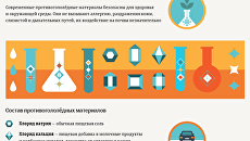 Противогололедные материалы Противогололедные материалы