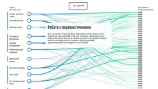 Инфографика Сколько Холмса в Шерлоке? дизайн-центра МИА Россия сегодня Инфографика Сколько Холмса в Шерлоке? дизайн-центра МИА Россия сегодня