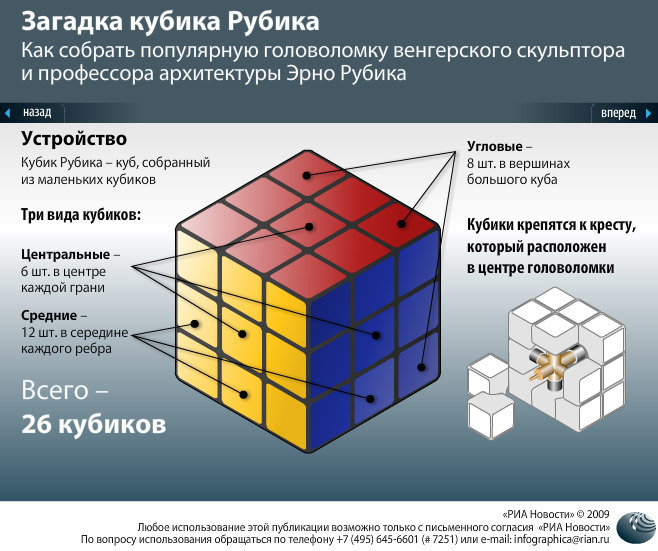 Виды кубов. Как собрать кубик Рубика. Кубик загадка как собрать. Тайны кубика Рубика. Загадка про куб.