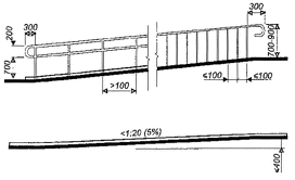 гост для пандусов для инвалидов