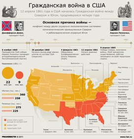 Гражданская война в сша 1861 1865 контурная карта