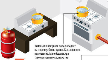 Почему взрывается двигатель