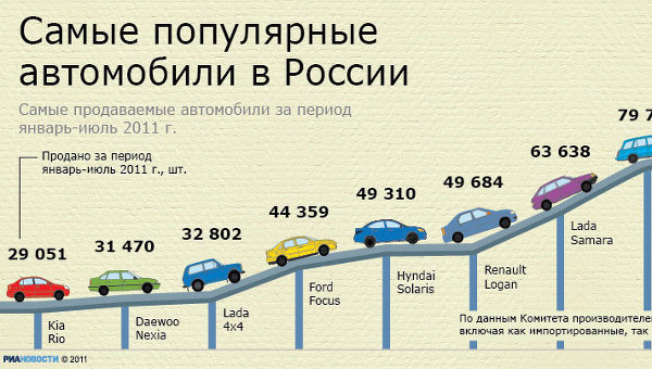 Из какой страны авто