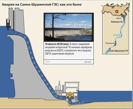 Схема саяно шушенской гэс