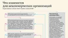 Что изменится для некоммерческих организаций Что изменится для некоммерческих организаций