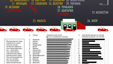 Рейтинг стран по ценам на бензин и дизельное топливо Рейтинг стран по ценам на бензин и дизельное топливо