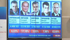 В ЦИКе огласили окончательные результаты выборов президента РФ В ЦИКе огласили окончательные результаты выборов президента РФ